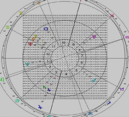 gann astrology software